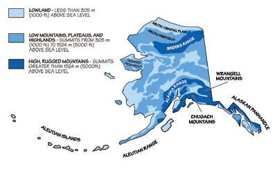 Figure 2.28: Regions and ranges of Alaska.