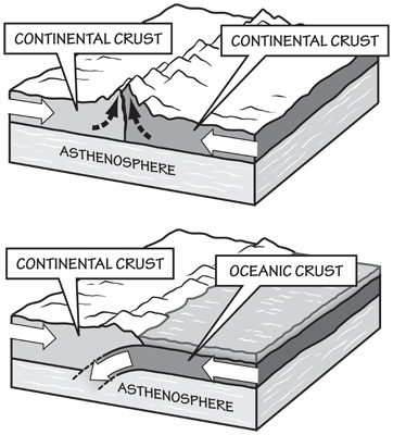 Continental and Oceanic Crust