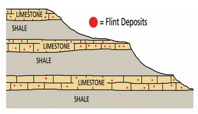 Figure 4.5: Differential erosion led to the Flint Hills’ unique, stairstep landscape.