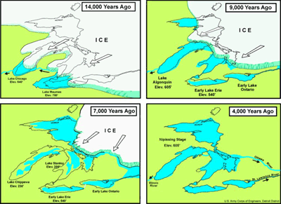 Figure 1.16: The formation of the Great Lakes.
