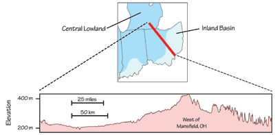 Figure 4.4: Inland Basin topography, showing the difference in elevation between glaciated and unglaciated areas.