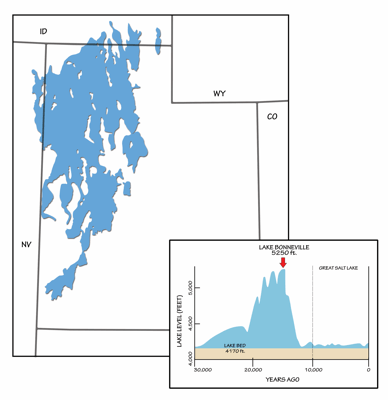 Figure 1.22: Lake Bonneville’s maximal extent during the Pleistocene. Inset: Graph of the lake’s changing level.