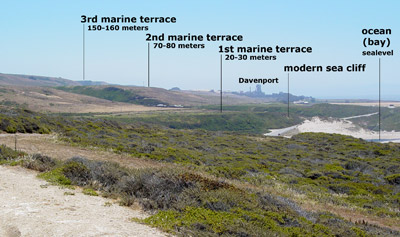 Figure 4.13: Marine terraces north of Santa Cruz, California. The third terrace is the oldest; the first is the youngest. These terraces indicate that the coastline has continued to rise, even though the predominant plate tectonic motion is translational.