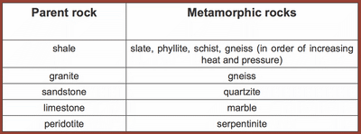 Metamorphic Rock Classification