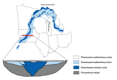 Figure 2.5: The scars of the Midcontinental Rift span nearly the entire Midwest, but are buried deep below the surface in most of the region. The inset box represents the outcrops of Midcontinental Rift rocks found at the surface.