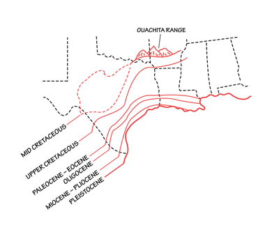 Figure 4.14: The Mississippi Embayment (with shoreline changes over the past 140 million years).
