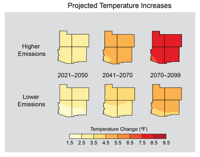 Figure 8.14: Projected temperature increases for the Southwestern states over the next century, as compared to the average for 1971–1999. The "higher emissions" scenario assumes emissions continue to rise, while the "lower emissions" scenario assumes a substantial reduction in emissions. In both cases, temperatures will continue to rise.