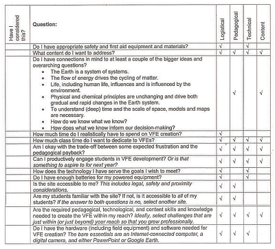 Table 11.3: A checklist of cross category issues. Many of the questions in the checklist relate to more than one of the categories identified above. Because of this overlap, only the cross-category issues and content sections are of significant length.